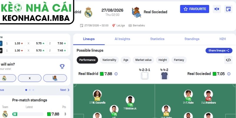 Kèo châu Á trận Real Madrid vs Real Sociedad (02:00 27/08, VĐQG Tây Ban Nha)
