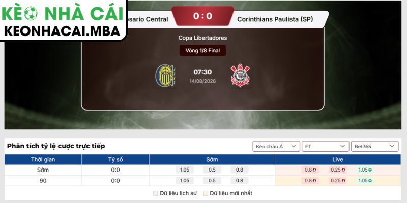 Kèo châu Á trận Rosario Central vs Corinthians Paulista (07:30 14/08, Copa Libertadores)