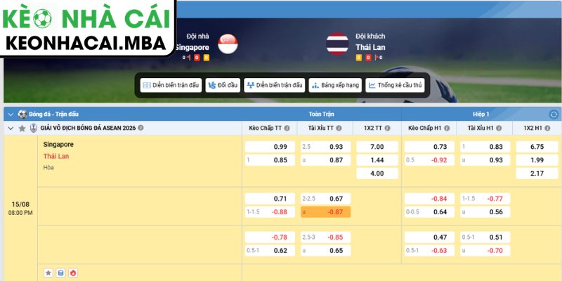 Soi Kèo Singapore vs Thái Lan (20:00 15/08, ASEAN Cup) 3 Kèo châu Á trận Singapore vs Thái Lan (20:00 15/08, ASEAN Cup)