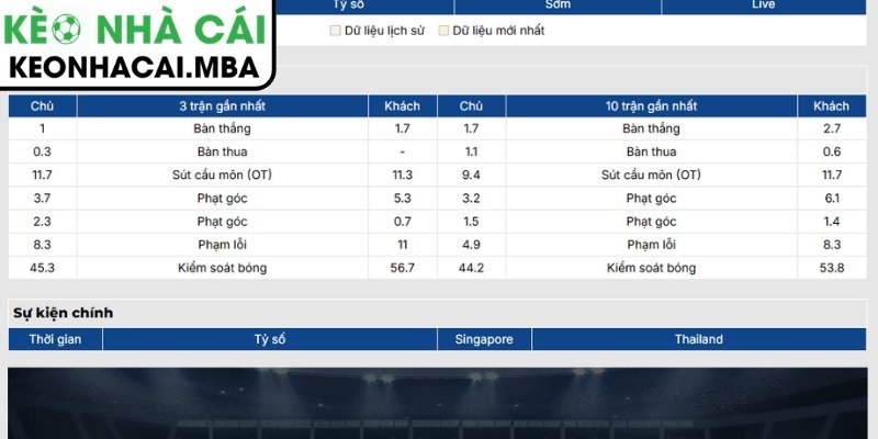 Soi Kèo Singapore vs Thái Lan (20:00 15/08, ASEAN Cup) 2 Phong độ Singapore
