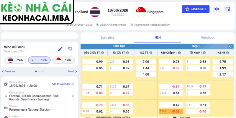 Soi Kèo Thái Lan vs Singapore (20:00 18/08, ASEAN Cup) 3 Kèo châu Á trận Thái Lan vs Singapore (20:00 18/08, ASEAN Cup)