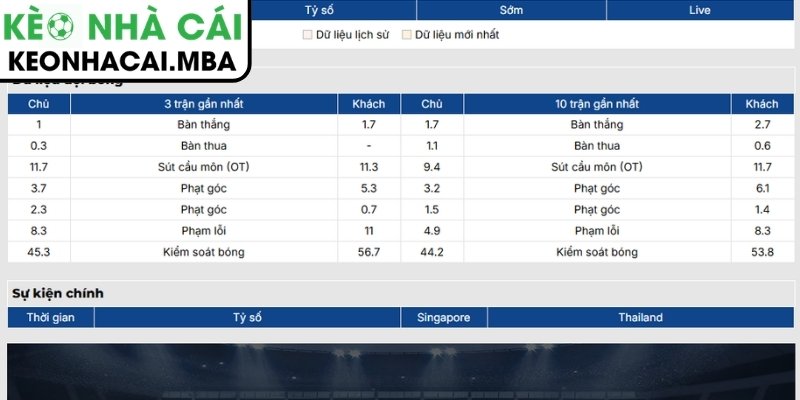 Soi Kèo Thái Lan vs Singapore (20:00 18/08, ASEAN Cup) 2 Phong độ Thái Lan
