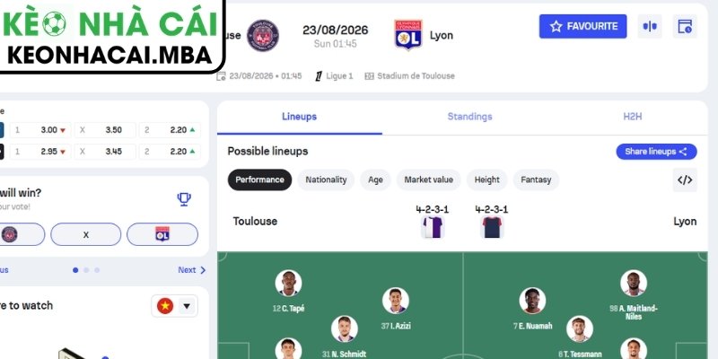 Soi Kèo Toulouse vs Lyon (01:45 23/08, VĐQG Pháp) 4 Dự đoán kết quả trận Toulouse vs Lyon (01:45 23/08, VĐQG Pháp)