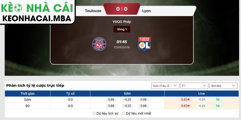 Soi Kèo Toulouse vs Lyon (01:45 23/08, VĐQG Pháp) 3 Kèo châu Á trận Toulouse vs Lyon (01:45 23/08, VĐQG Pháp)