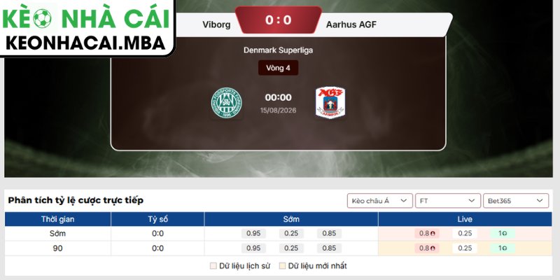 Soi Kèo Viborg vs Aarhus AGF (00:00 15/08, VĐQG Đan Mạch) 3 Kèo châu Á trận Viborg vs Aarhus AGF (00:00 15/08, VĐQG Đan Mạch)