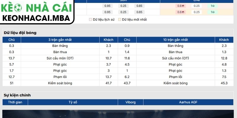 Soi Kèo Viborg vs Aarhus AGF (00:00 15/08, VĐQG Đan Mạch) 2 Phong độ Viborg