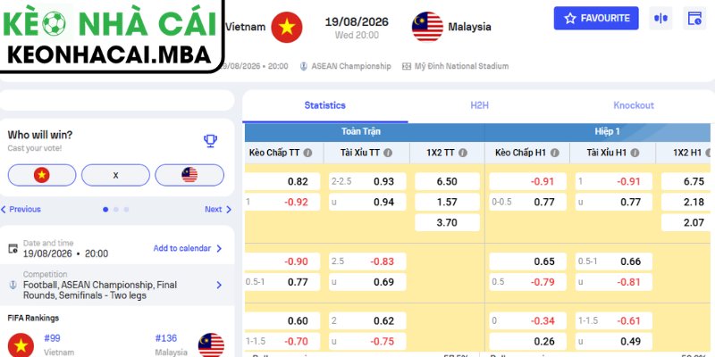 Soi Kèo Việt Nam vs Malaysia (20:00 19/08, ASEAN Cup) 3 Kèo châu Á trận Việt Nam vs Malaysia (20:00 19/08, ASEAN Cup)