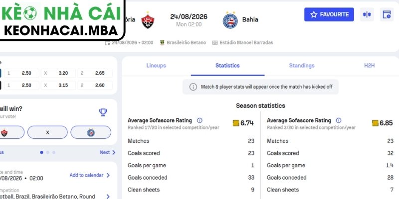 Soi Kèo Vitoria BA vs Bahia (02:00 24/08, VĐQG Brazil) 4 Dự đoán kết quả trận Vitoria BA vs Bahia (02:00 24/08, VĐQG Brazil)
