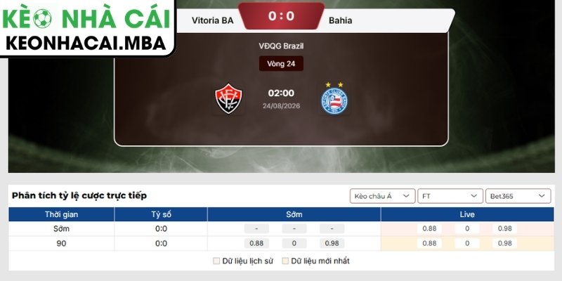 Soi Kèo Vitoria BA vs Bahia (02:00 24/08, VĐQG Brazil) 3 Kèo châu Á trận Vitoria BA vs Bahia (02:00 24/08, VĐQG Brazil)