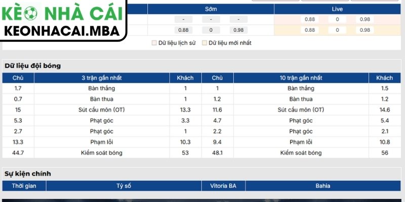 Soi Kèo Vitoria BA vs Bahia (02:00 24/08, VĐQG Brazil) 2 Phong độ Vitoria BA