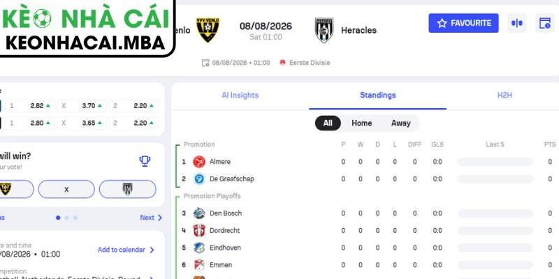 Soi Kèo VVV Venlo vs Heracles Almelo (01:00 08/08, Hạng 2 Hà Lan) 4 Dự đoán kết quả trận VVV Venlo vs Heracles Almelo (01:00 08/08, Hạng 2 Hà Lan)