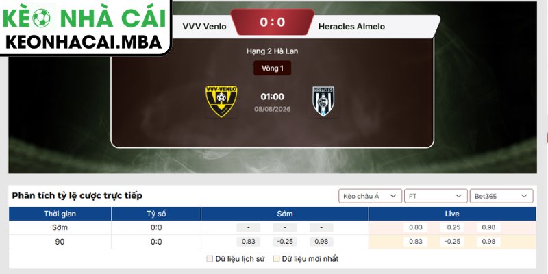 Soi Kèo VVV Venlo vs Heracles Almelo (01:00 08/08, Hạng 2 Hà Lan) 3 Kèo châu Á trận VVV Venlo vs Heracles Almelo (01:00 08/08, Hạng 2 Hà Lan)