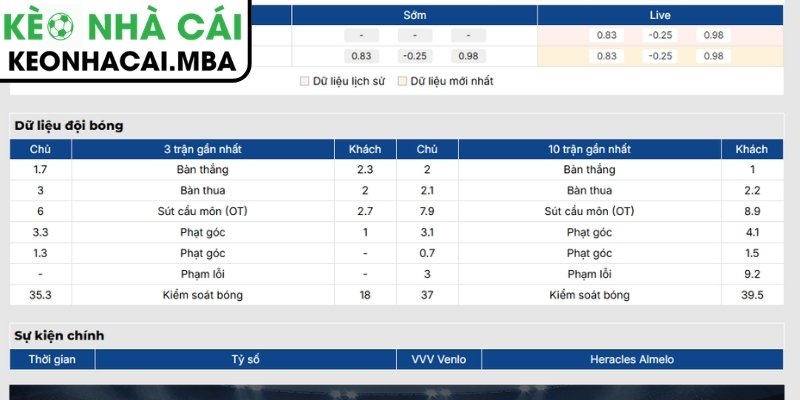 Soi Kèo VVV Venlo vs Heracles Almelo (01:00 08/08, Hạng 2 Hà Lan) 2 Phong độ VVV Venlo